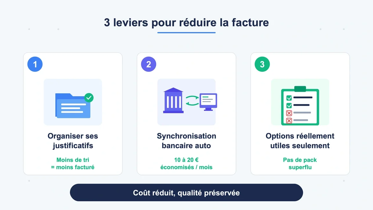 Schéma illustratif des trois actions pour réduire le coût des services comptables