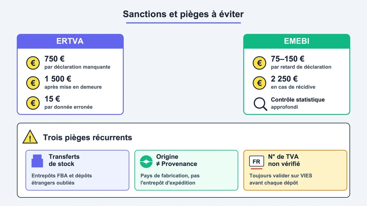 Schéma illustrant les pénalités et erreurs à éviter lors de la déclaration d'échanges de biens
