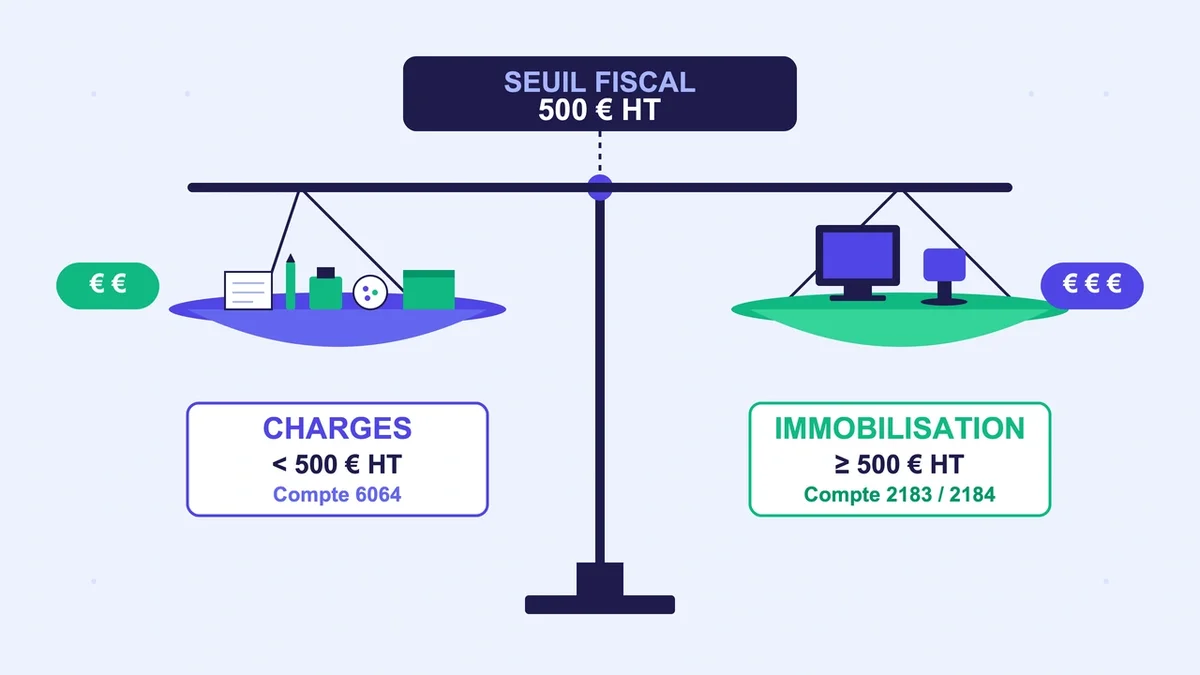 Graphique montrant la distinction entre charges et immobilisations au seuil de 500 € HT en comptabilité
