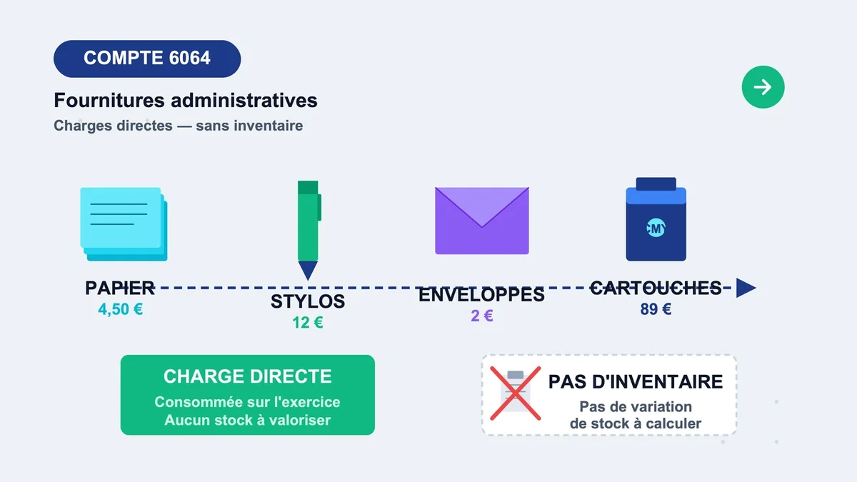 Fournitures administratives telles que papier et stylos disposées sur un bureau de travail