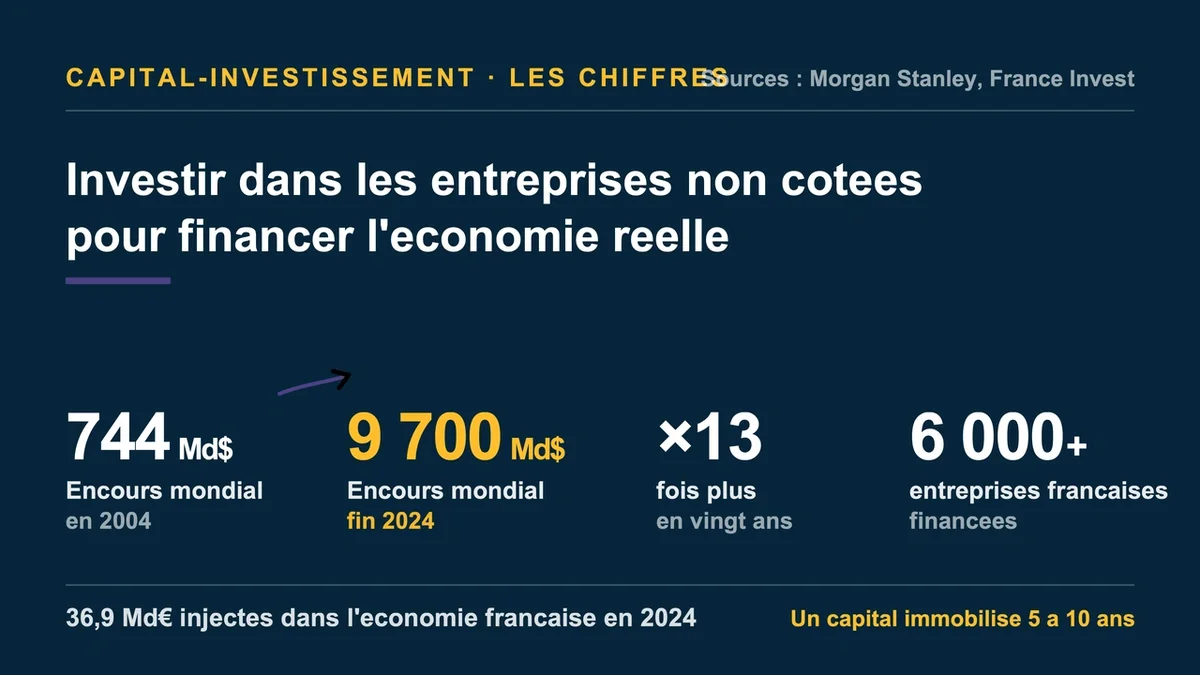 Investissement en capital dans une réunion d'entrepreneurs pour des entreprises non cotées