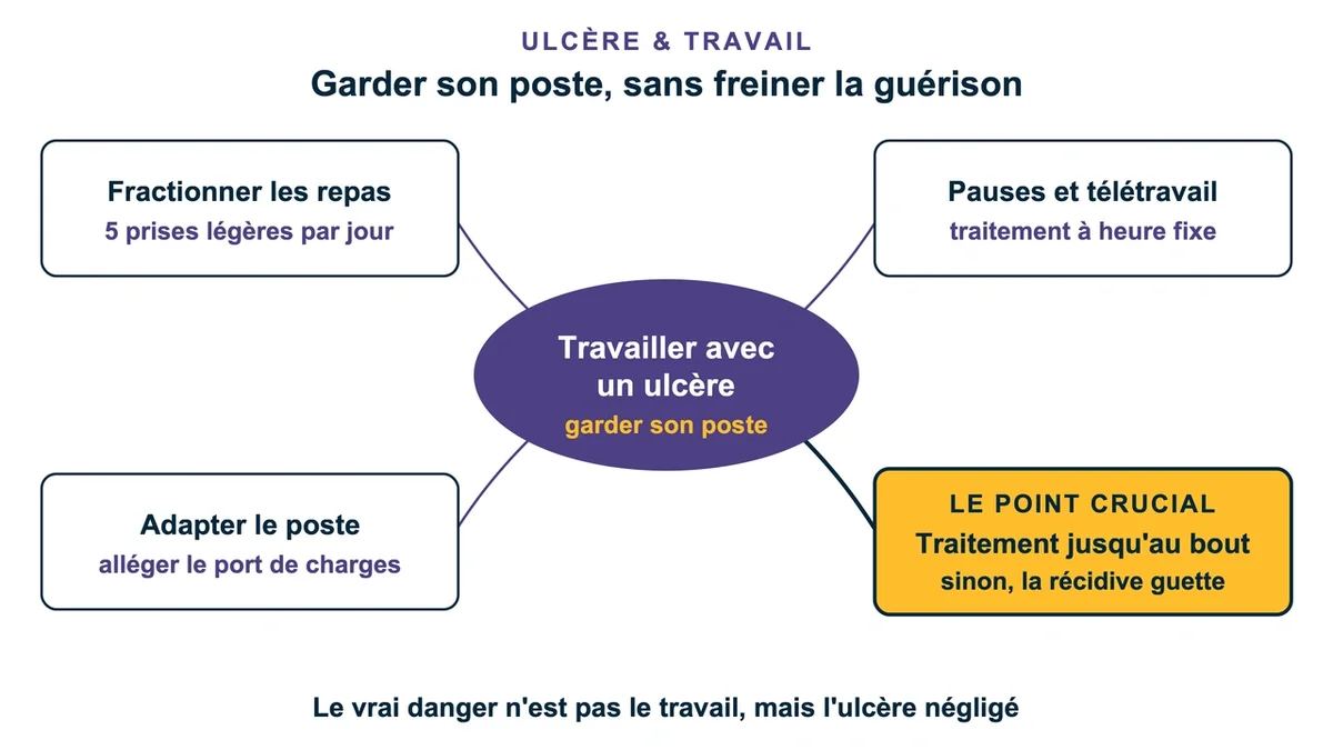 Employé en pleine discussion avec son médecin concernant les aménagements liés à son ulcère